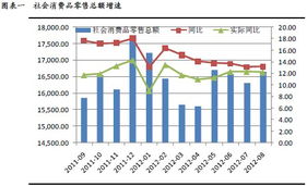政策東風助推商業貿易行業復蘇，五大潛力股引領商品零售新浪潮