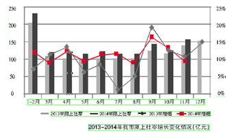 寧波消費市場展現強勁活力 11月限上社零同比增長9.4%，餐飲業大幅領跑
