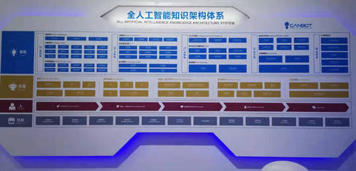 服務機器人廠商近身肉搏 “全民”押教育，get哪些新技能 | WRC 2019