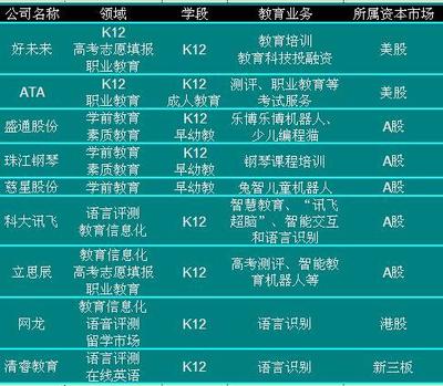 GES 2017未來教育大會開幕 人工智能將對中國未來教育產(chǎn)生革命性影響